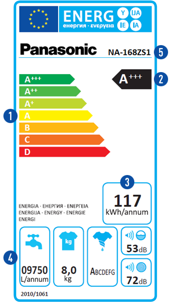 EU Energy Label Overview